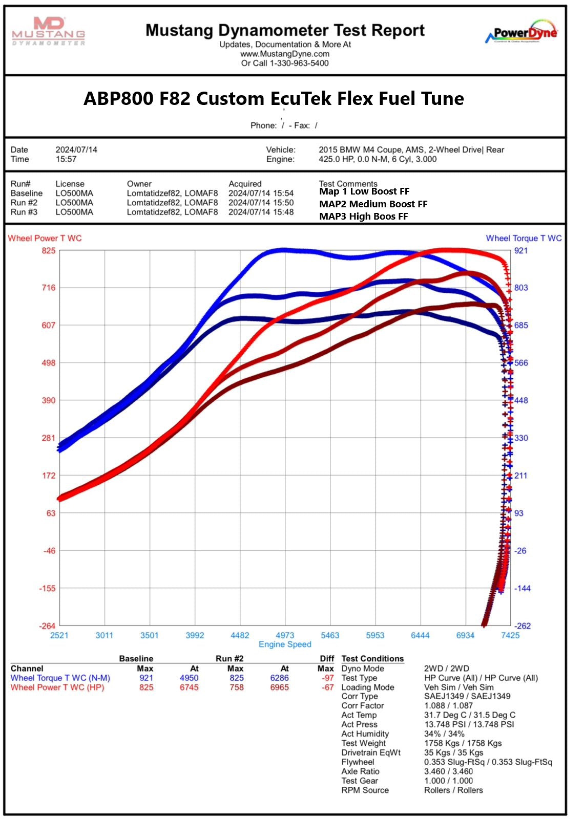 ABP800 S55 Hybrid Turbos