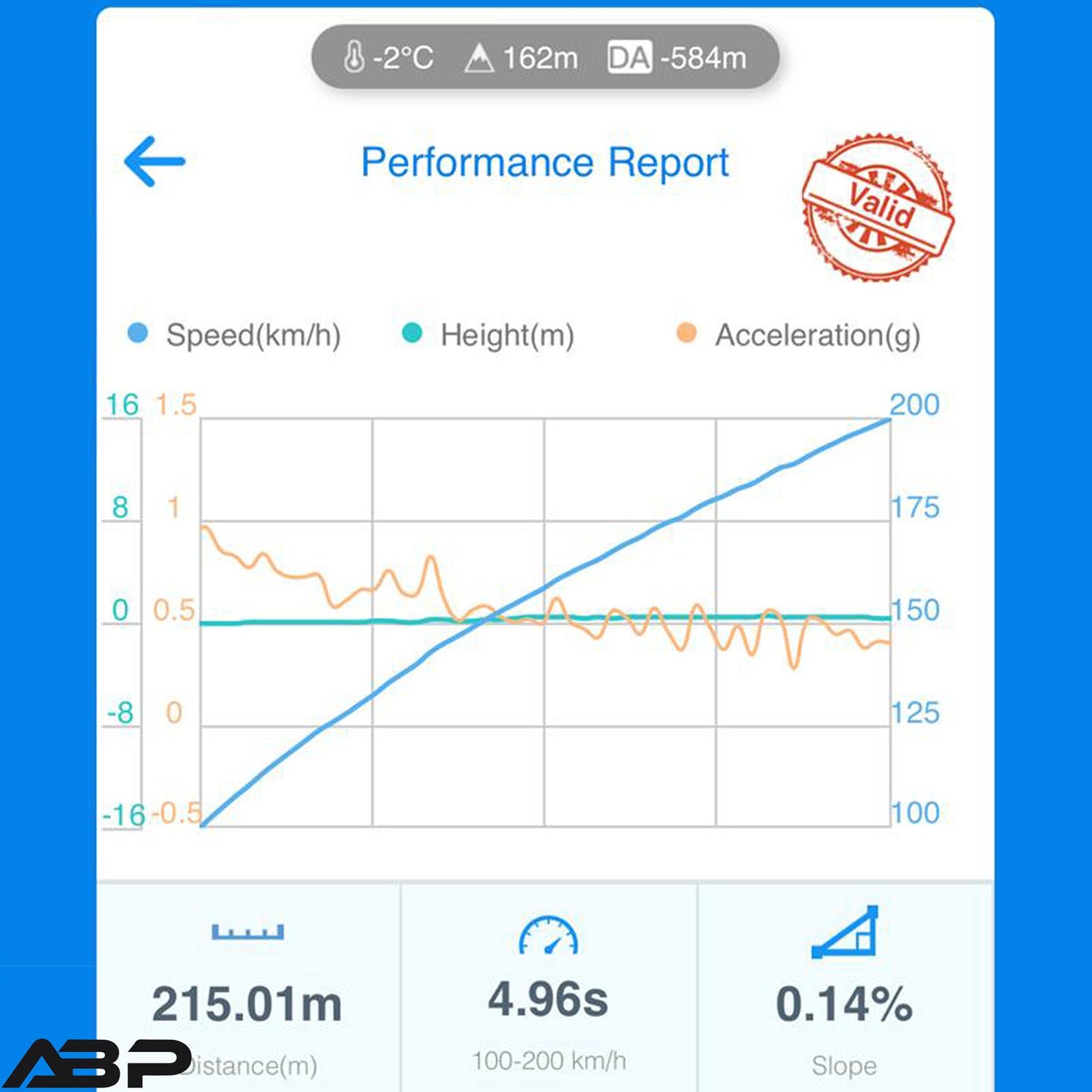 BMW S63T4 F9x M5 M8 X5/6M