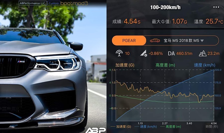 BMW S63T4 F9x M5 M8 X5/6M