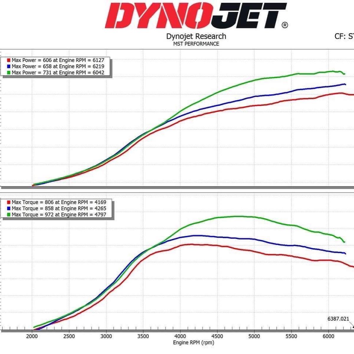 ABP800 S55 Hybrid Turbos