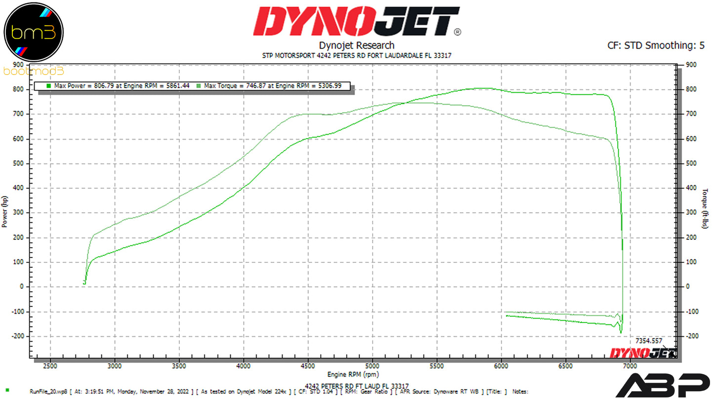 BMW S55 M3/4 M2C Custom Tune