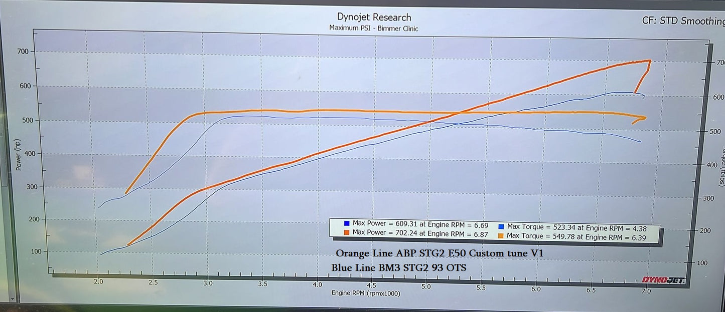 BMW S58 G8x F9X M3 M4 X3M X4M Custom Tune