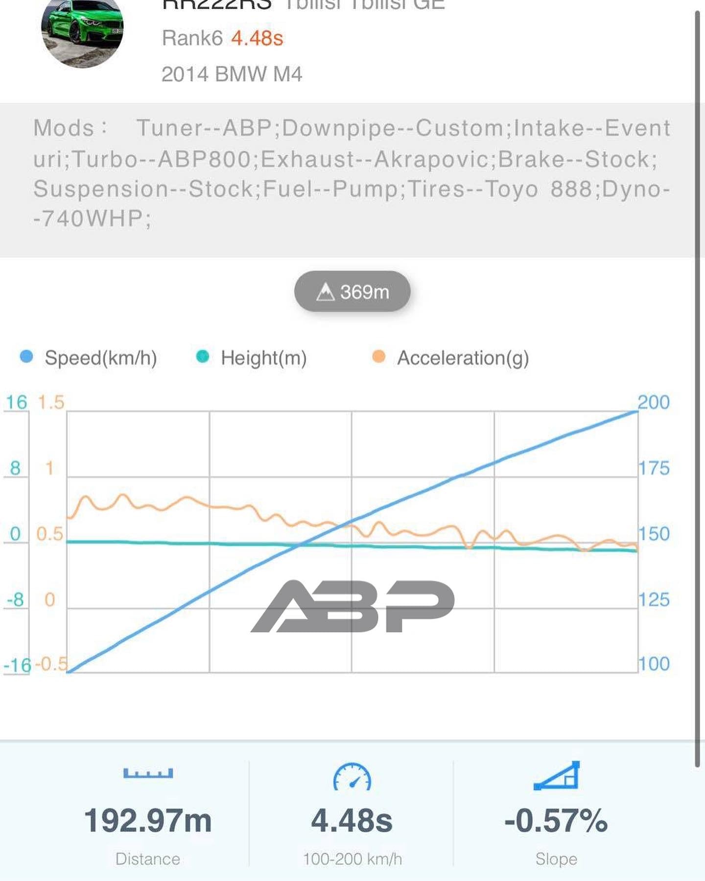 ABP800 S55 Hybrid Turbos